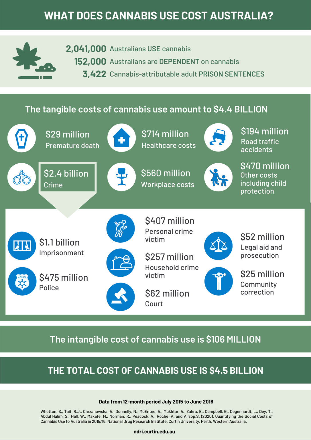 Cannabis-infographic – News