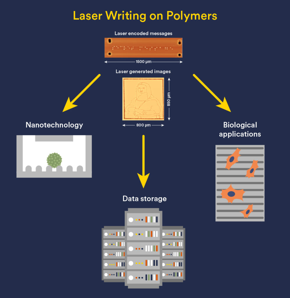 New approach to polymer printing – News